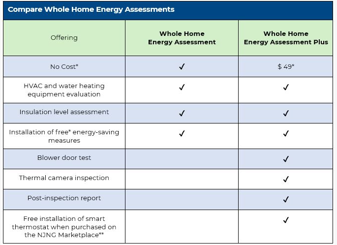 NJNG Whole Home Audit Checklist